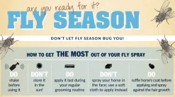 ANIMAL HEALTH INT Fly Control|Fly Repellents|Absorbine® UltraShield® Green Natural Fly Repellent - Quart