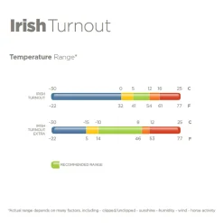 TOKLAT ORIGINALS Turnout Blankets|Bucas Irish Extra Classic Heavyweight Turnout Blanket