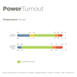 TOKLAT ORIGINALS Turnout Blankets|Bucas Power All-In-One Classic Heavyweight Turnout Blanket