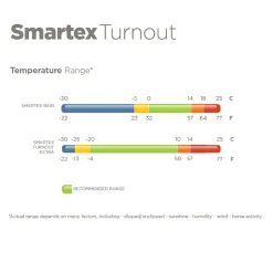 TOKLAT ORIGINALS Turnout Sheets|Bucas Smartex Rain/Turnout Sheet