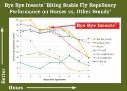 ECO INSECT SOLUTIONS Fly Control|Fly Repellents|Bye Bye Insects™ Fly & Mosquito Repellent