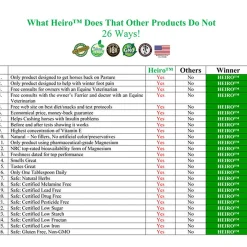 RJ MATTHEWS Horse Supplements|Heiro™ Healthy Equine Insulin Rescue Organical