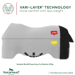 HORSEWARE Turnout Blankets|® Ireland Rambo® 1680D Vari-Layer Plus Medium Turnout–250G