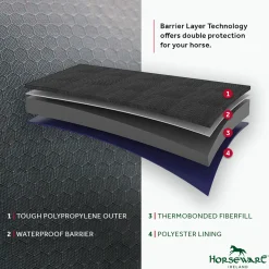 HORSEWARE Turnout Blankets|® Ireland Rhino® Plus HexStop Vari-Layer® 250 Gram Medium-Weight Turnout Blanket