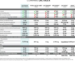 PERFECT PRODUCTS Horse Supplements|Lactalex™ Daily Muscle Function & Recovery Pellets, 40 Grams