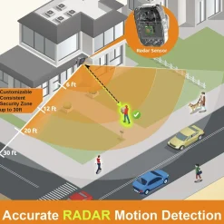 FULFILLMENT SERVICES Stable Hardware|Toucan® Wireless Security Camera Pro 2-Pack